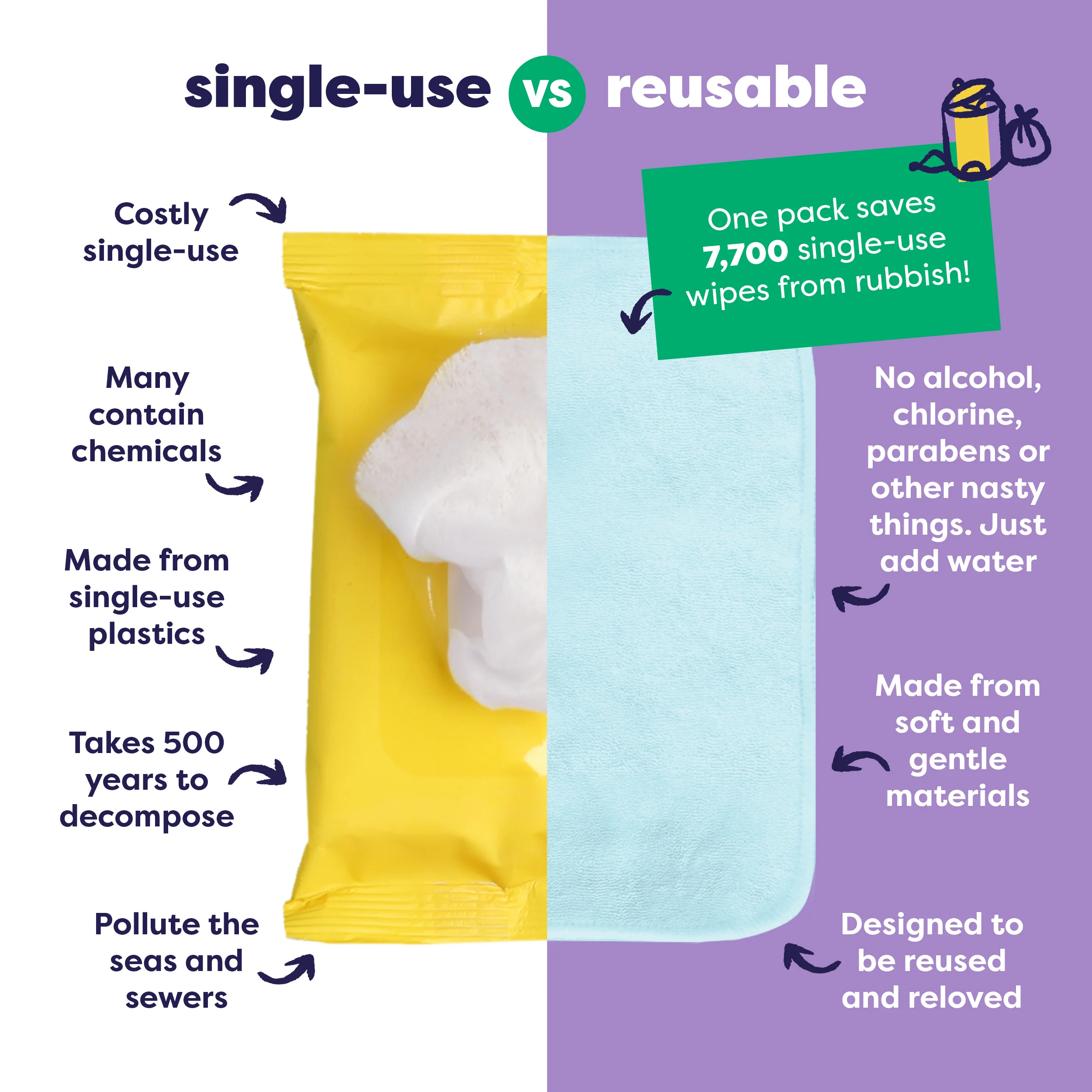 Reusable Baby Wipes for Sensitive Skin 10 Pack in Paintbox Pastels - Image 3